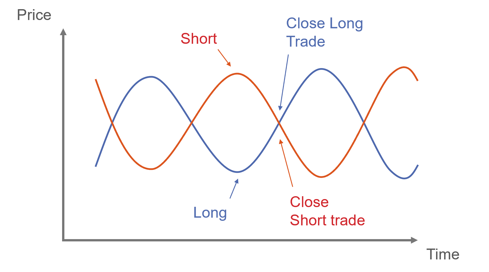 Pairs Trading A Real World Guide Algotrading Blog