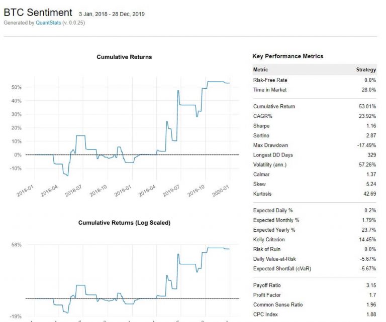 Backtrader For Backtesting Python A Complete Guide AlgoTrading101