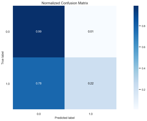 Machine Learning For Finance Guide A Real Life Example