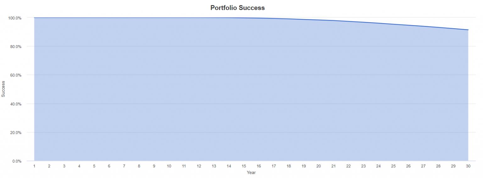 Portfolio Visualizer An Introductory Guide Algotrading Blog