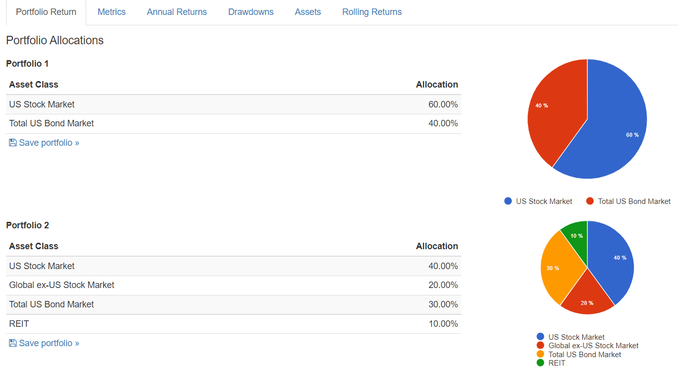 Portfolio Visualizer An Introductory Guide Algotrading Blog