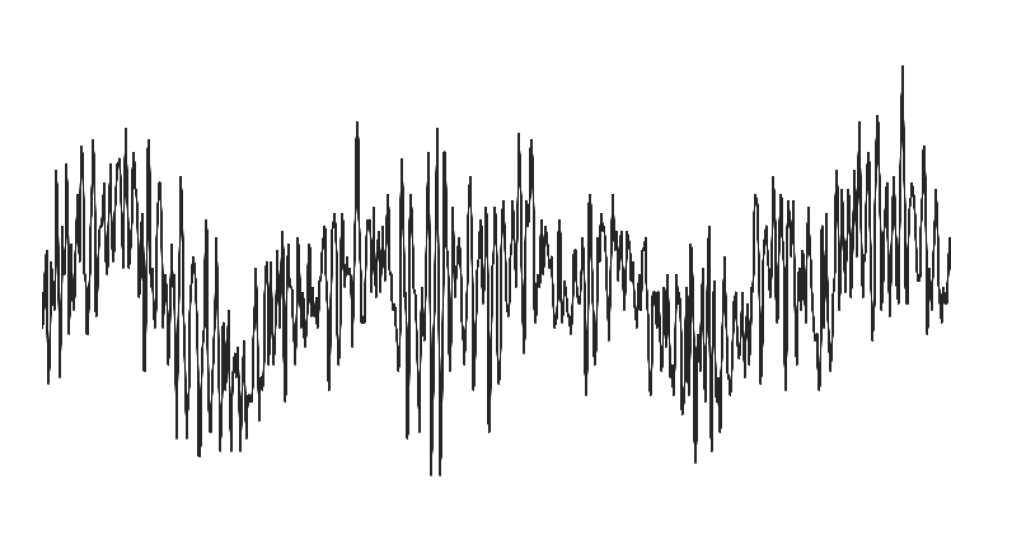 Algorithmic Trading Strategies