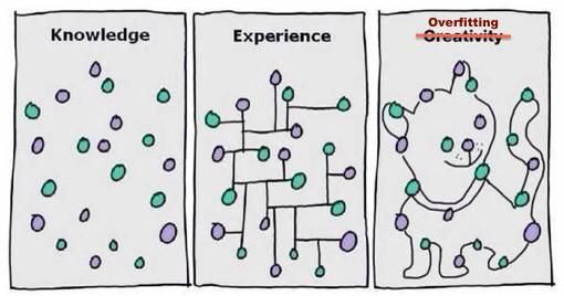 https://algotrading101.com/learn/wp-content/uploads/2019/07/overfitting-comics.jpg?utm_source=chatgpt.com