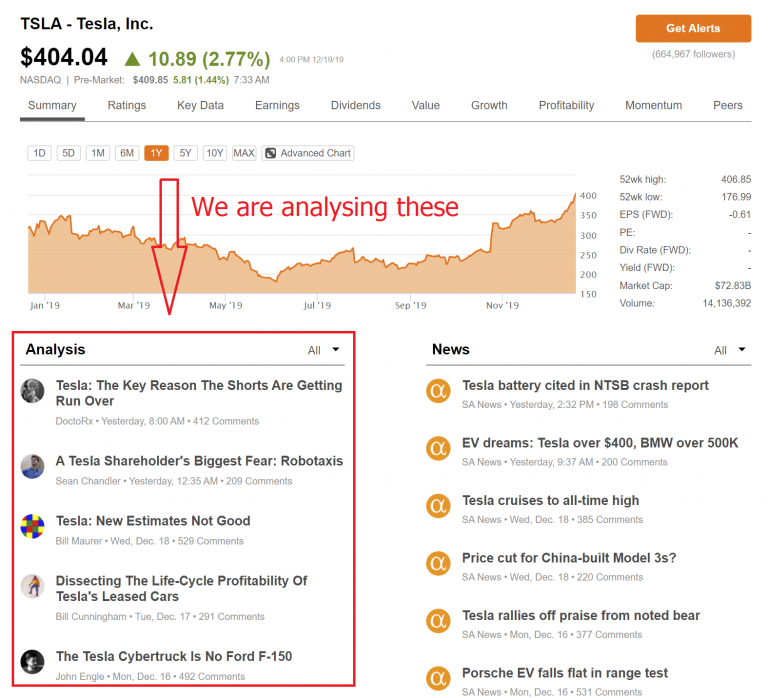 stock news sentiment analysis python