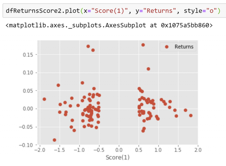 cryptocurrency sentiment analysis python