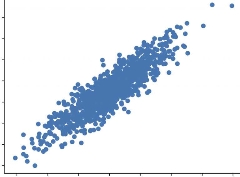 Sentiment Analysis With Python - A Beginner's Guide - AlgoTrading101 Blog