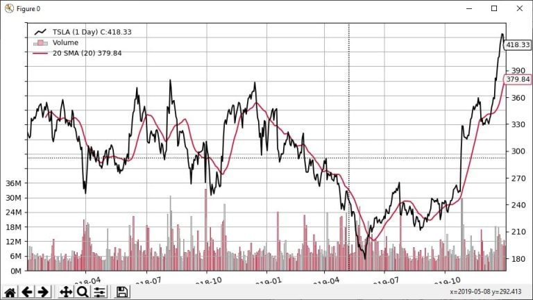 Backtrader for Backtesting (Python) - A Complete Guide - AlgoTrading101 ...
