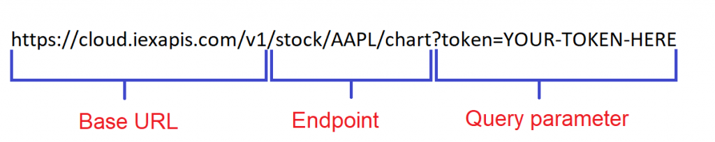 iex-api-introduction-guide-algotrading101-blog