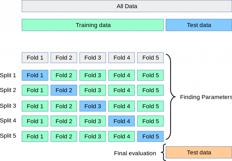 machine-learning-with-python-how-to-split-the-dataset-into-test-and-train