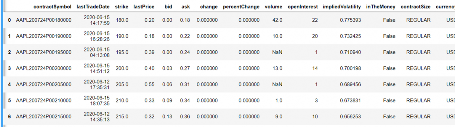 yfinance Library - A Complete Guide - AlgoTrading101 Blog