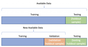 graph visualisation of training validation test data set