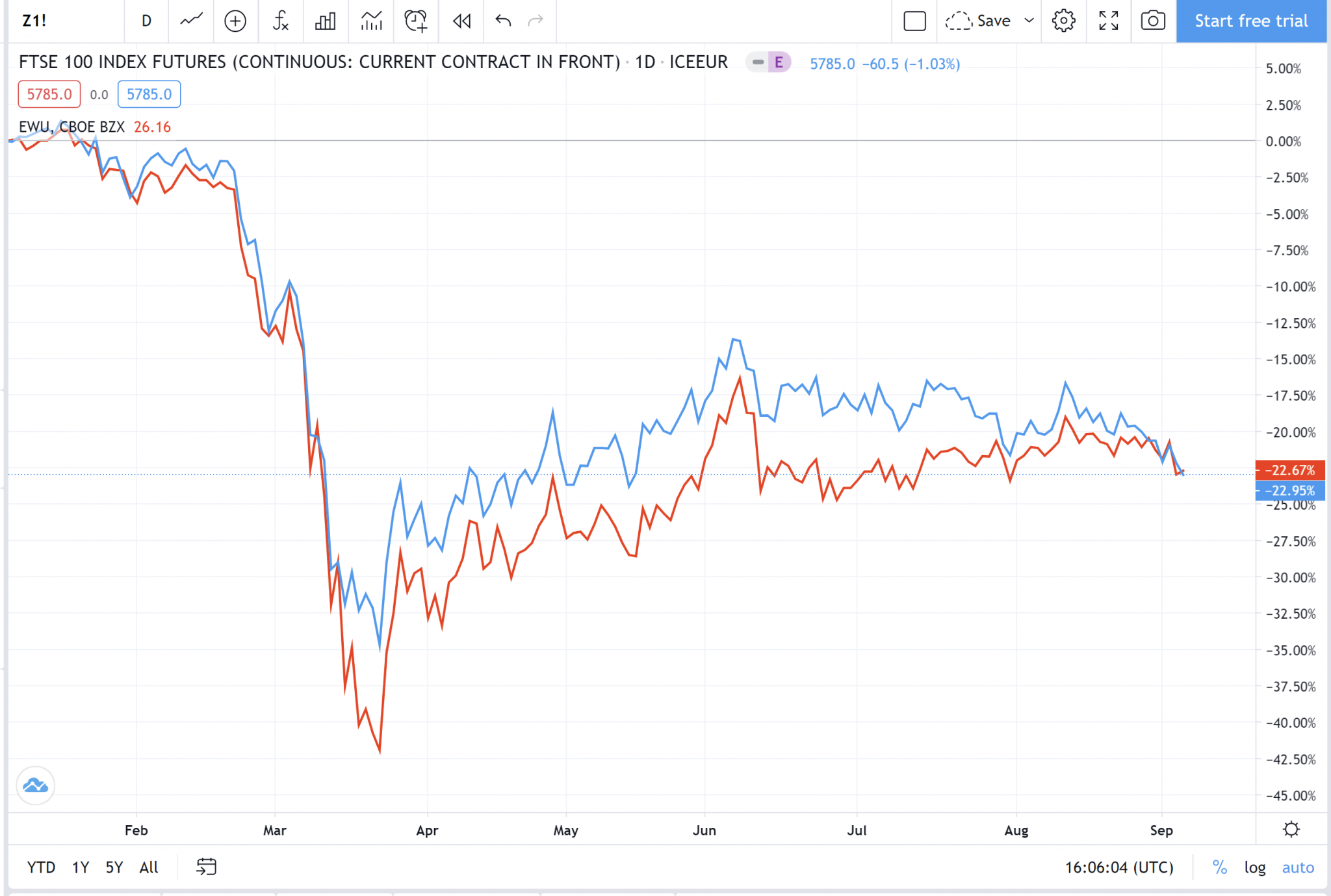 Pairs Trading - A Real-World Guide - AlgoTrading101 Blog