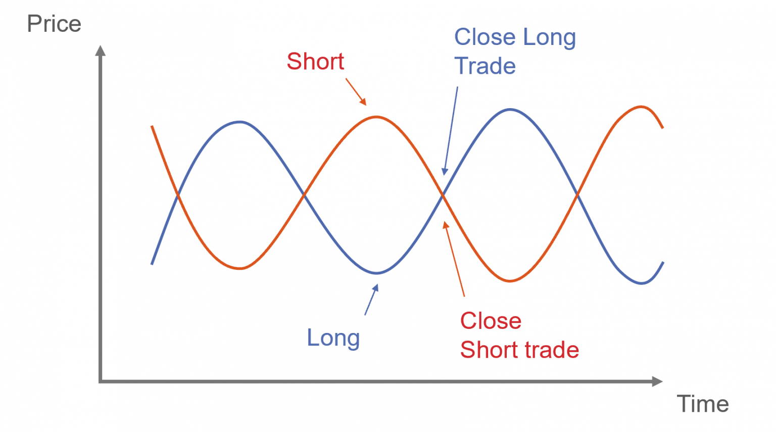 Pairs Trading A RealWorld Guide AlgoTrading101 Blog