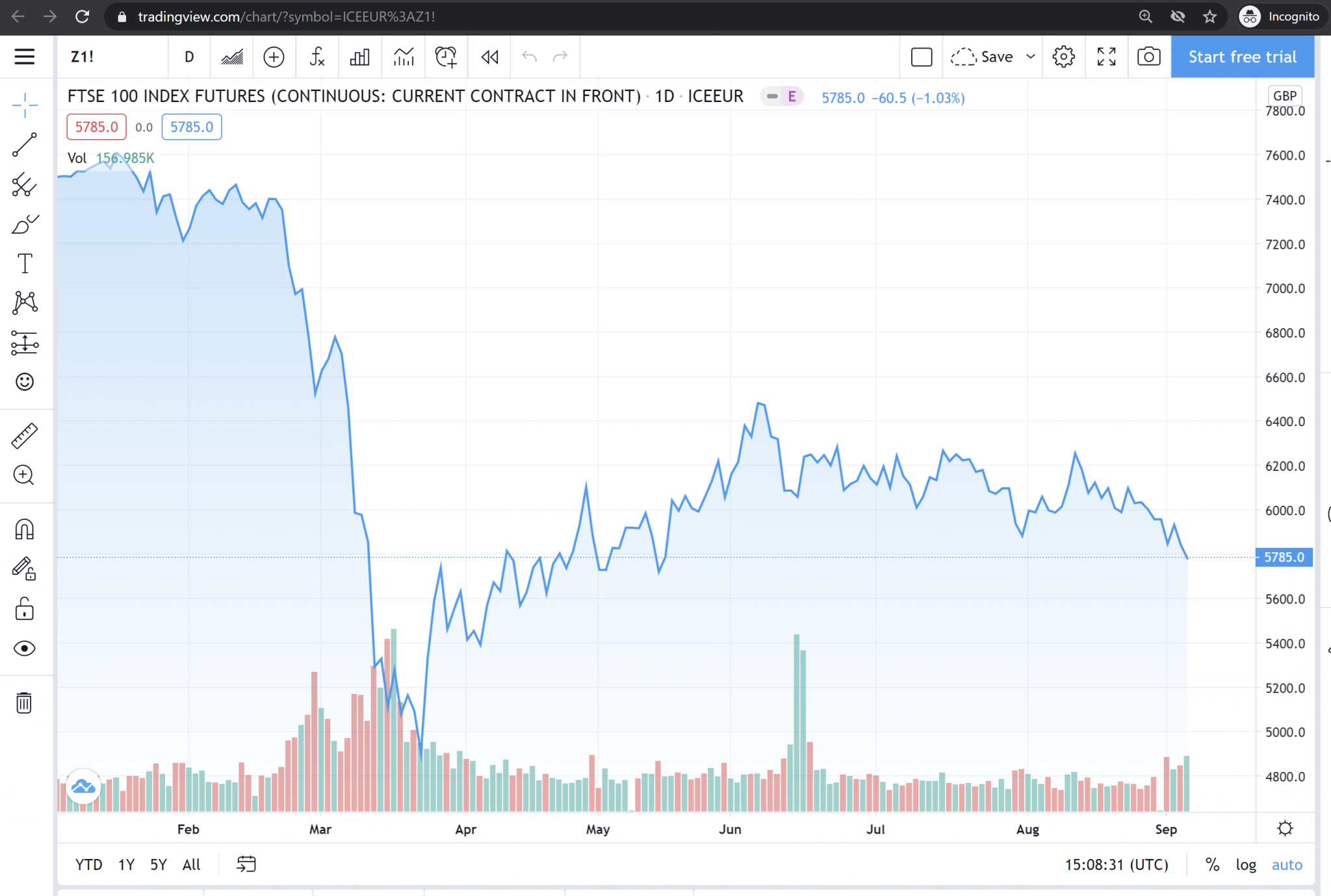 Algotrading101.Com