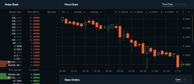 coinbase algo trading