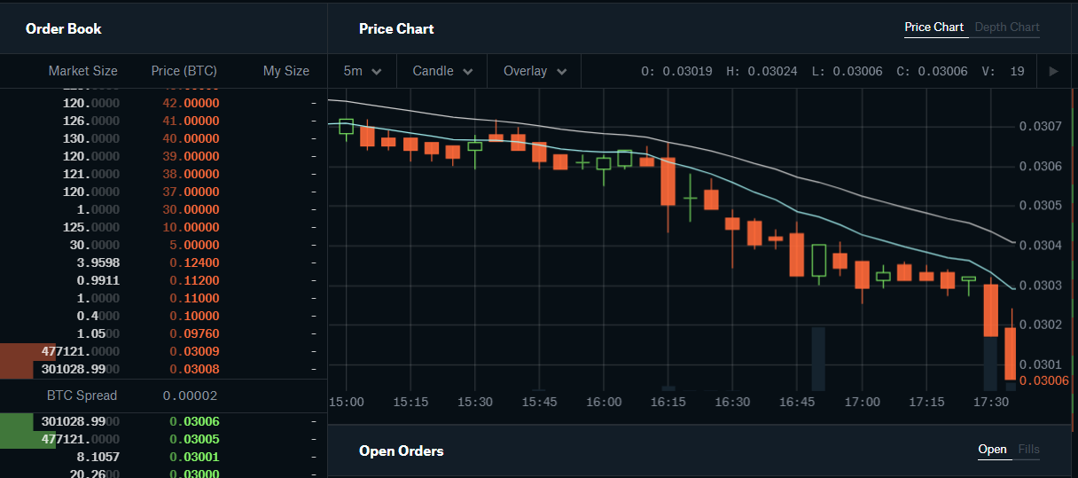 Blockfolio coinbase api buy luna 2.0 crypto com