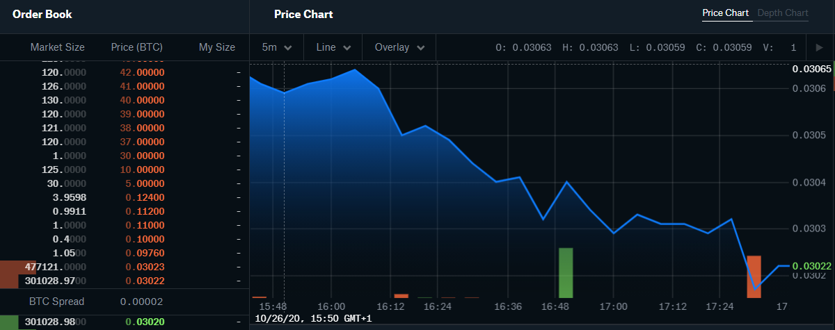 coinbase algo trading