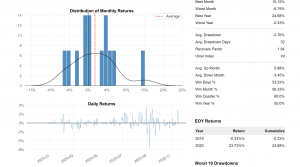 Performance report from backtrader backtester