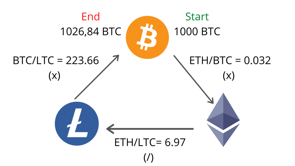 crypto inter exchange arbitrage