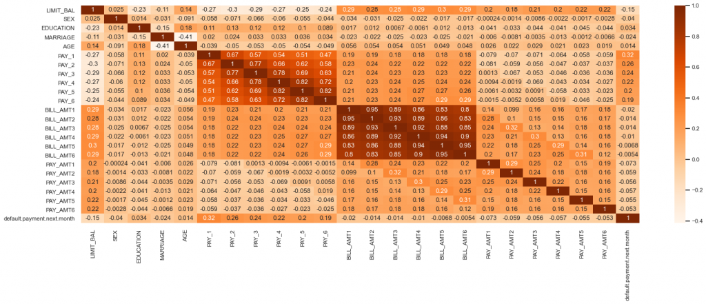 Machine Learning for Finance Guide - A Real-Life Example ...