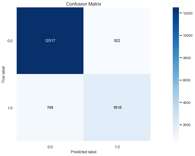 Machine Learning for Finance Guide - A Real-Life Example ...