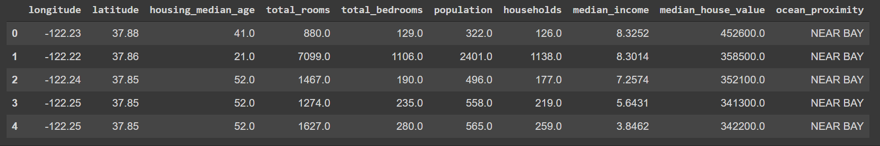 Google Colab - A Step-by-step Guide - AlgoTrading101 Blog