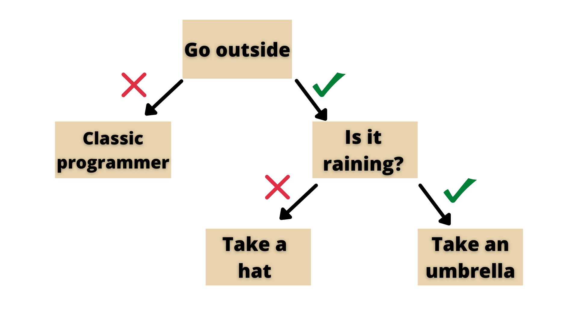 Sklearn An Introduction Guide to Machine Learning AlgoTrading101 Blog