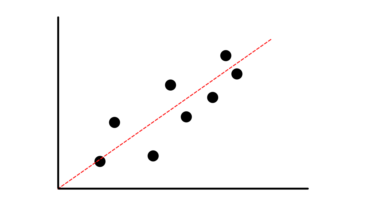 Sklearn - An Introduction Guide to Machine Learning - AlgoTrading101 Blog