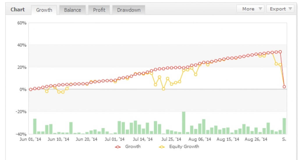 How to Measure Trading Risks? - AlgoTrading101 Blog