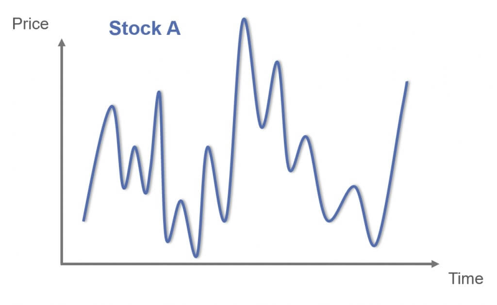 How to use Hedging as a Trading Strategy AlgoTrading101 Blog