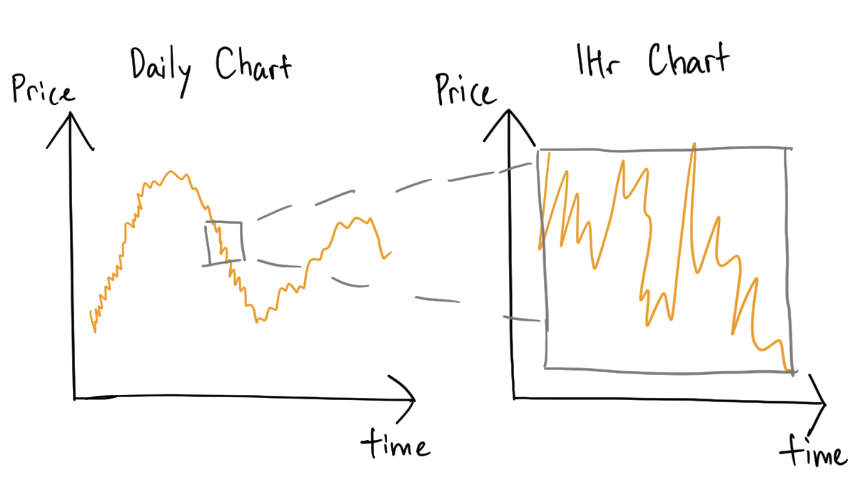 Stochastic Calculus Simplified - AlgoTrading101 Wiki