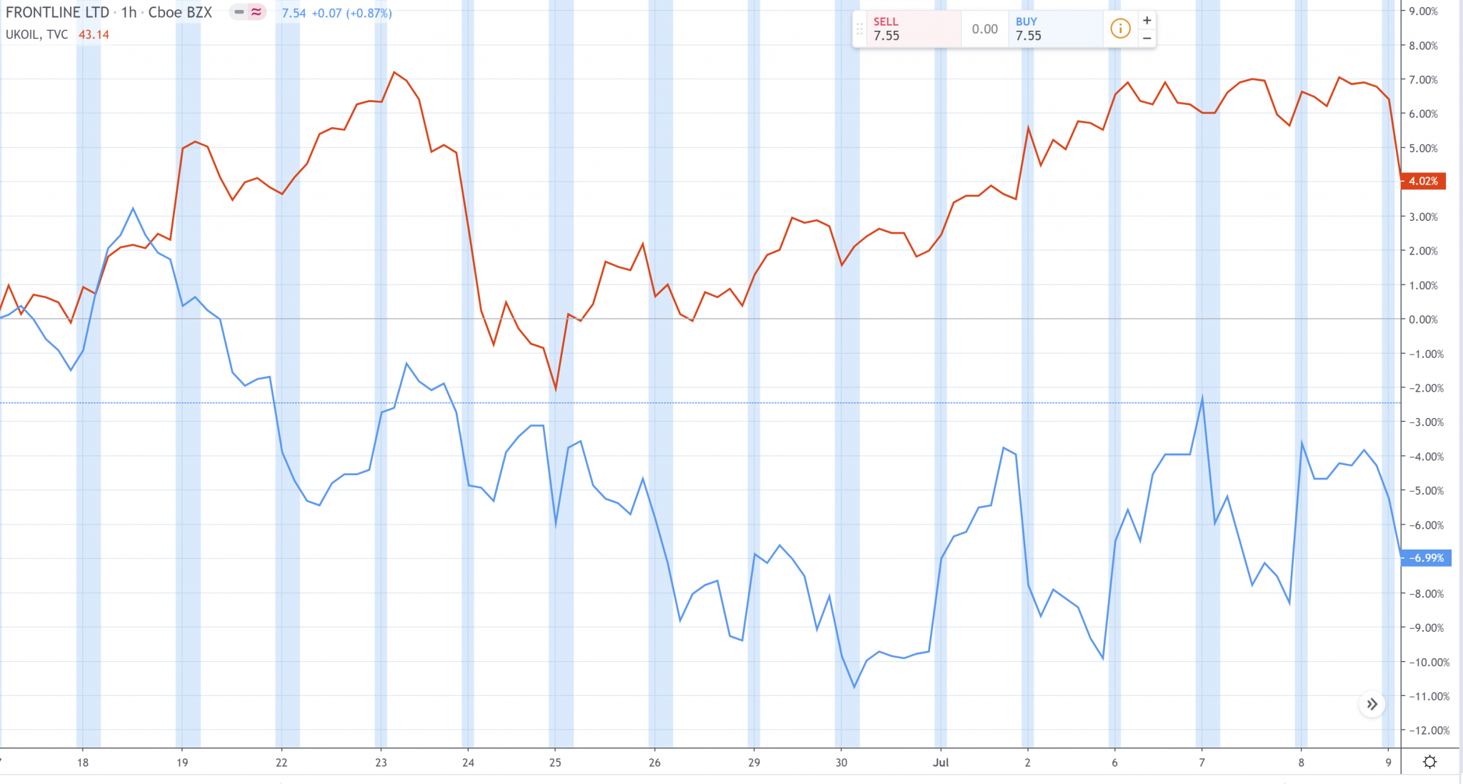 what-is-negative-correlation-simplified-algotrading101-wiki