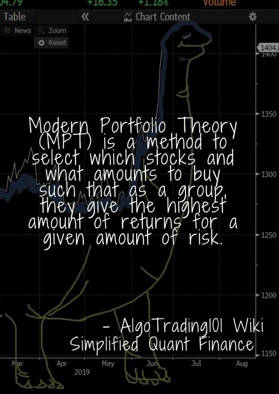 Modern Portfolio Theory (MPT)