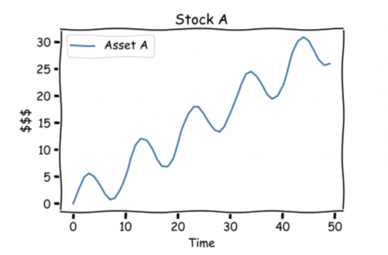 What Is Modern Portfolio Theory Simplified AlgoTrading101 Wiki what-is-modern-portfolio-theory-simplified-algotrading101-wiki