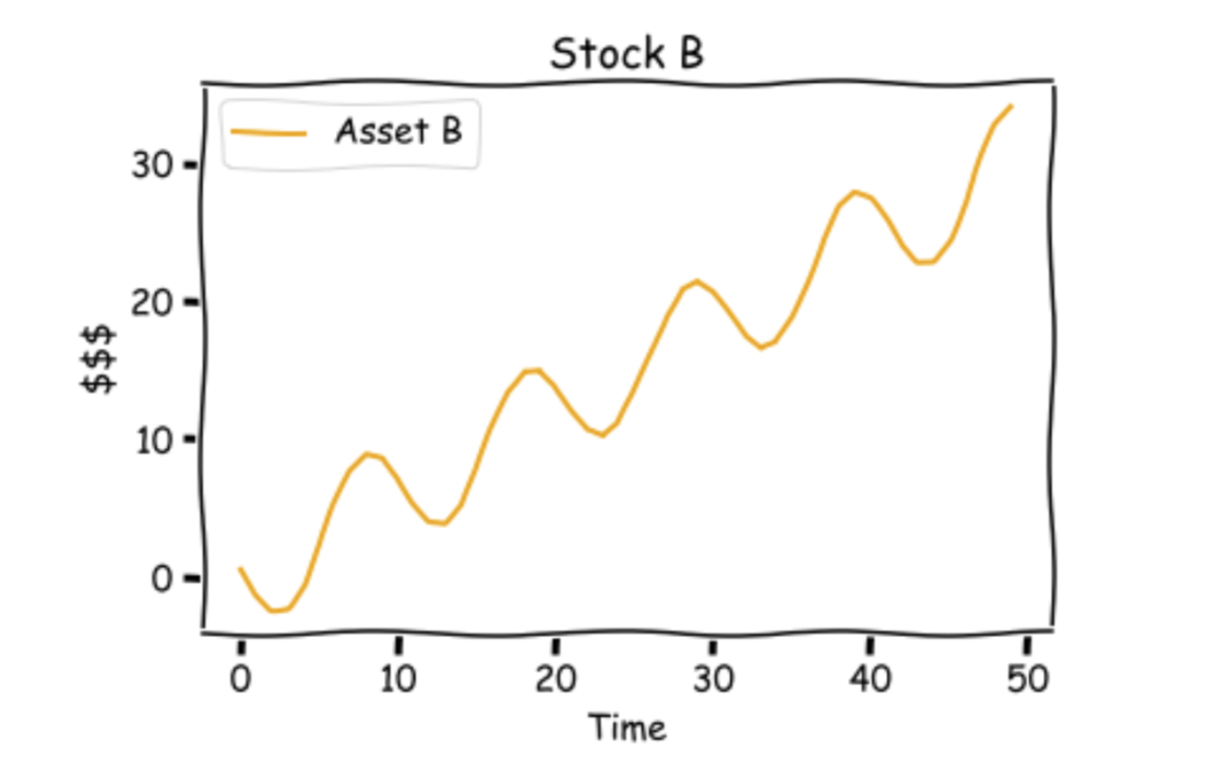 What Is Modern Portfolio Theory Simplified AlgoTrading101 Wiki what-is-modern-portfolio-theory-simplified-algotrading101-wiki
